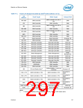 浏览型号319973-003的Datasheet PDF文件第297页