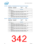 浏览型号319973-003的Datasheet PDF文件第342页