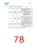 浏览型号319973-003的Datasheet PDF文件第78页