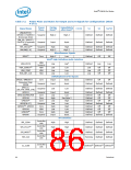 浏览型号319973-003的Datasheet PDF文件第86页