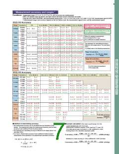 浏览型号3522-50的Datasheet PDF文件第7页