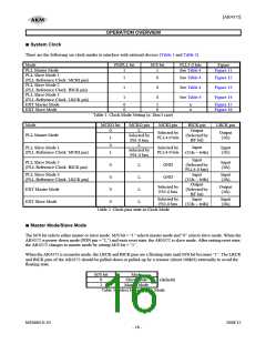 浏览型号AK4372的Datasheet PDF文件第16页