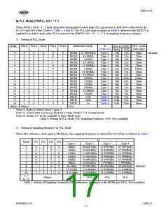 浏览型号AK4372的Datasheet PDF文件第17页