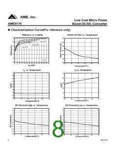 浏览型号AME5170AEEVADJY的Datasheet PDF文件第8页