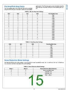 浏览型号LMV1091的Datasheet PDF文件第15页