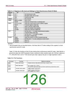 浏览型号R5F21134DFP的Datasheet PDF文件第126页