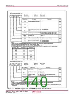 浏览型号R5F21134DFP的Datasheet PDF文件第140页