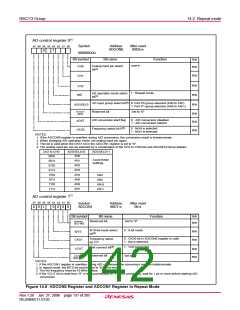 浏览型号R5F21134DFP的Datasheet PDF文件第142页