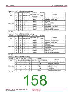浏览型号R5F21134DFP的Datasheet PDF文件第158页