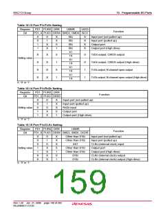 浏览型号R5F21134DFP的Datasheet PDF文件第159页