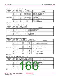 浏览型号R5F21134DFP的Datasheet PDF文件第160页