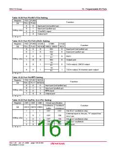 浏览型号R5F21134DFP的Datasheet PDF文件第161页