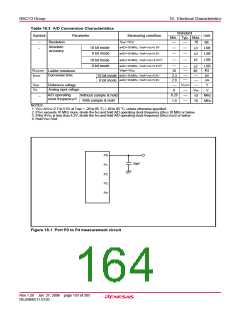 浏览型号R5F21134DFP的Datasheet PDF文件第164页