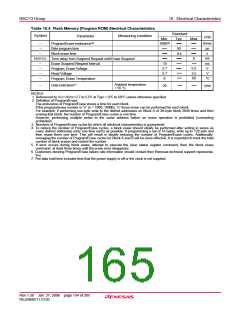 浏览型号R5F21134DFP的Datasheet PDF文件第165页