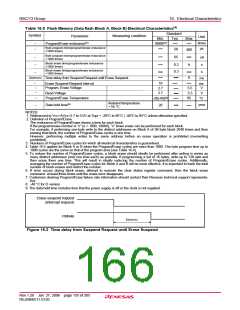 浏览型号R5F21134DFP的Datasheet PDF文件第166页
