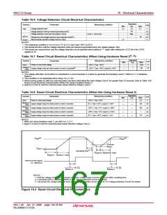 浏览型号R5F21134DFP的Datasheet PDF文件第167页