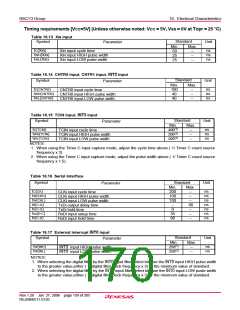 浏览型号R5F21134DFP的Datasheet PDF文件第170页