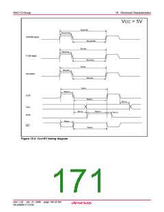 浏览型号R5F21134DFP的Datasheet PDF文件第171页