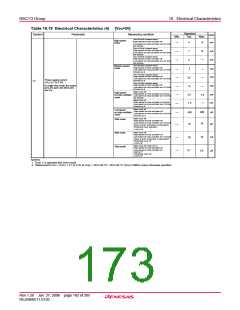 浏览型号R5F21134DFP的Datasheet PDF文件第173页