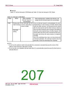 浏览型号R5F21134DFP的Datasheet PDF文件第207页