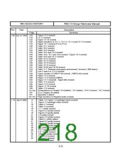 浏览型号R5F21134DFP的Datasheet PDF文件第218页