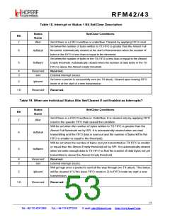 浏览型号RFM42的Datasheet PDF文件第53页