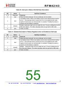 浏览型号RFM42的Datasheet PDF文件第55页
