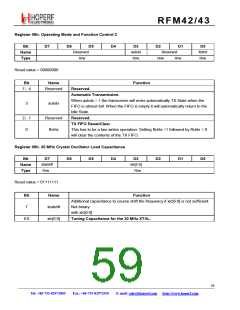 浏览型号RFM42的Datasheet PDF文件第59页