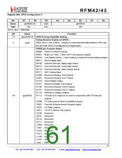 浏览型号RFM42的Datasheet PDF文件第61页