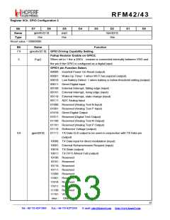 浏览型号RFM42的Datasheet PDF文件第63页