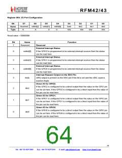 浏览型号RFM42的Datasheet PDF文件第64页