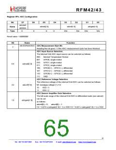 浏览型号RFM42的Datasheet PDF文件第65页