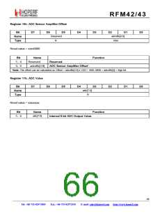 浏览型号RFM42的Datasheet PDF文件第66页