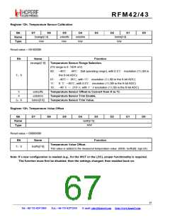 浏览型号RFM42的Datasheet PDF文件第67页
