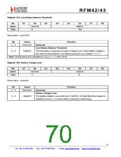 浏览型号RFM42的Datasheet PDF文件第70页
