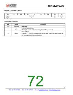 浏览型号RFM42的Datasheet PDF文件第72页