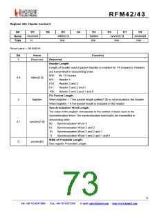 浏览型号RFM42的Datasheet PDF文件第73页