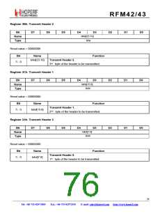 浏览型号RFM42的Datasheet PDF文件第76页