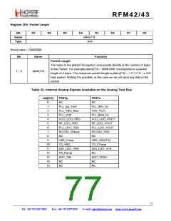浏览型号RFM42的Datasheet PDF文件第77页