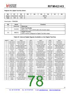浏览型号RFM42的Datasheet PDF文件第78页