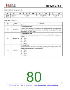 浏览型号RFM42的Datasheet PDF文件第80页
