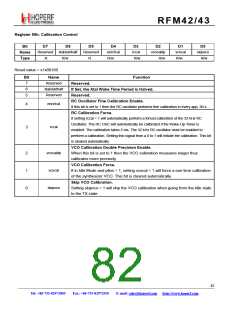 浏览型号RFM42的Datasheet PDF文件第82页
