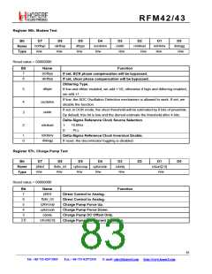 浏览型号RFM42的Datasheet PDF文件第83页