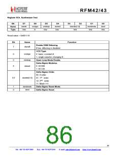 浏览型号RFM42的Datasheet PDF文件第86页