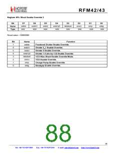 浏览型号RFM42的Datasheet PDF文件第88页