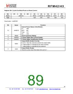 浏览型号RFM42的Datasheet PDF文件第89页