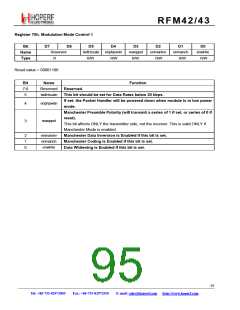 浏览型号RFM42的Datasheet PDF文件第95页