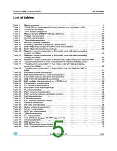 浏览型号STM32F103C8U6TR的Datasheet PDF文件第5页