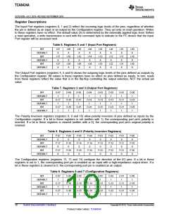 浏览型号TCA6424A的Datasheet PDF文件第10页