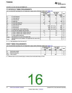 浏览型号TCA6424A的Datasheet PDF文件第16页